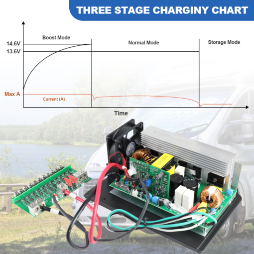 8955 Charger-With Splitter - Image 4