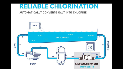 EC20 Salt Chlorinator - Image 4